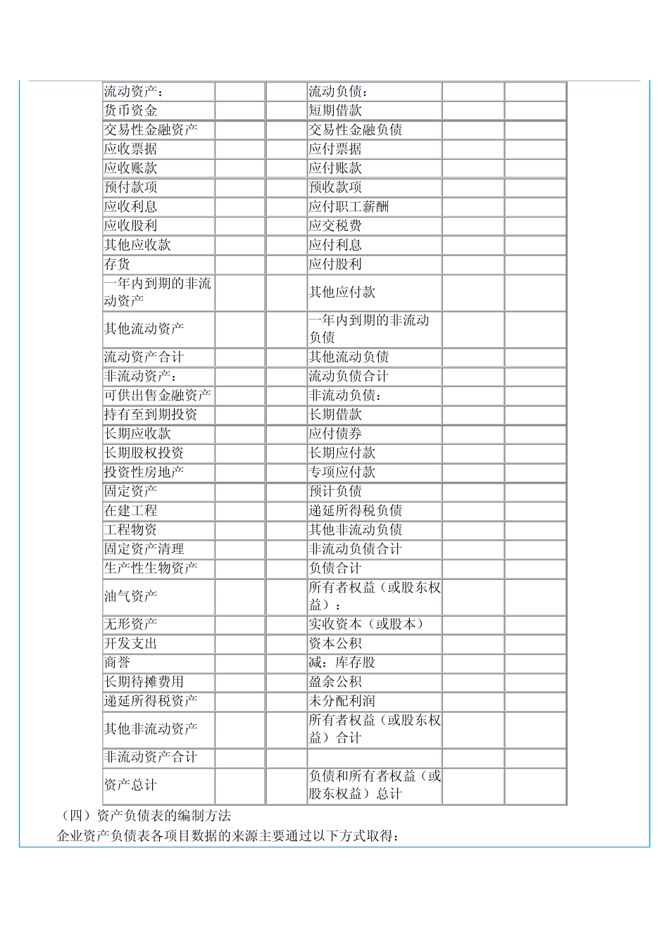 企业会计准则第30号_第3页