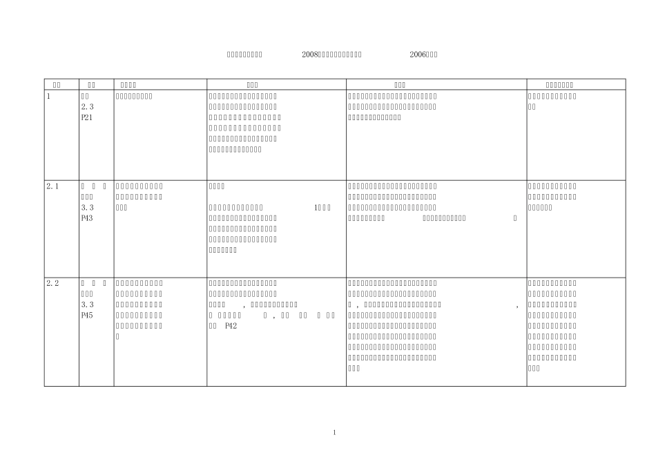 企业会计准则讲解2008_第1页