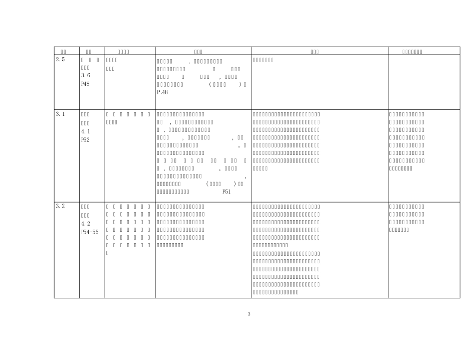 企业会计准则讲解2008_第3页
