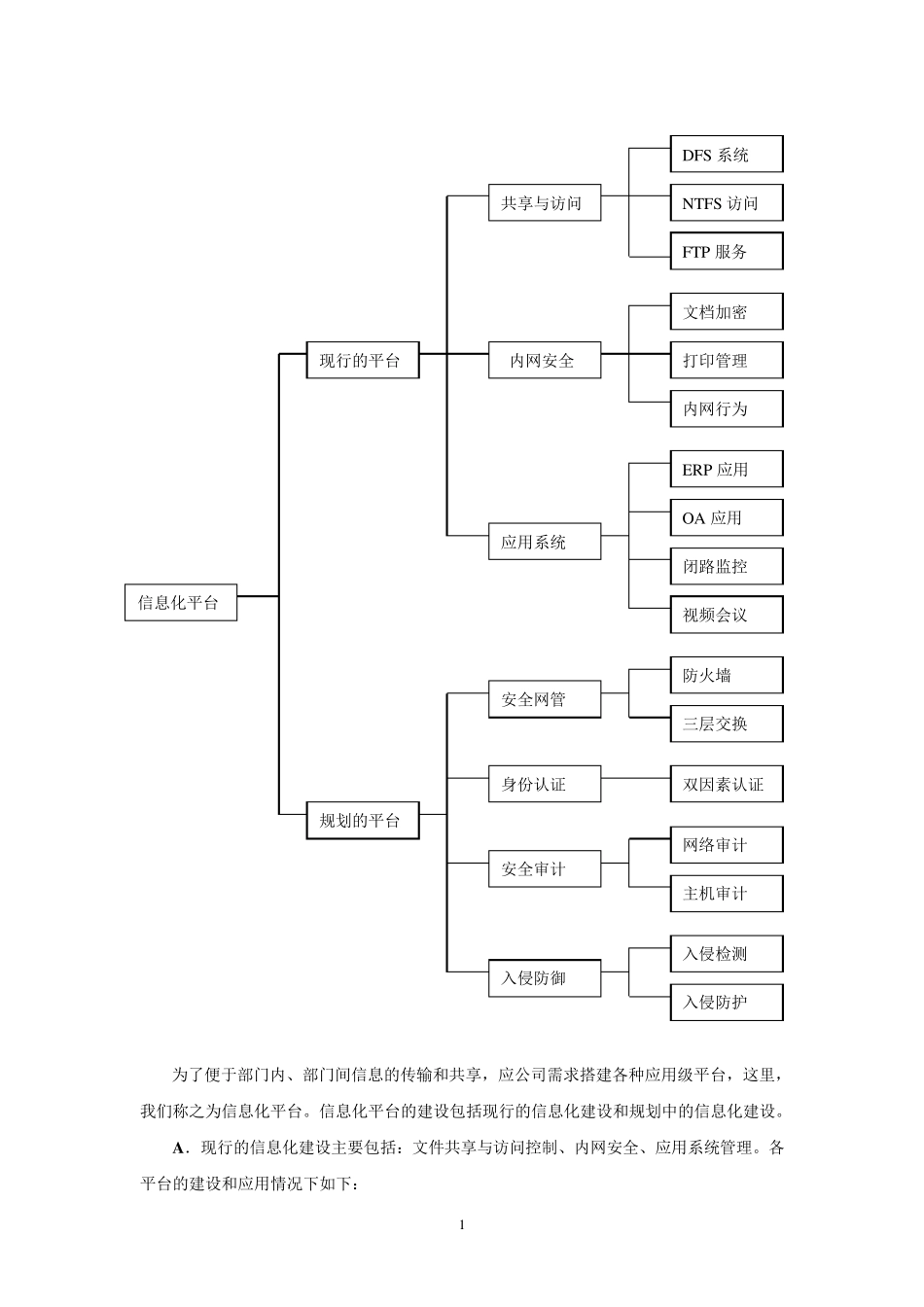 企业信息化平台建设_第2页