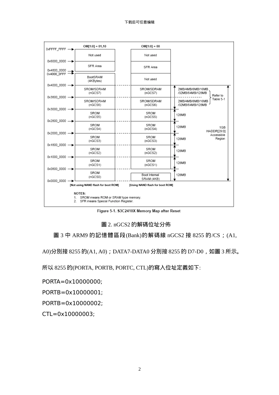 ARM9外接晶片读写的验证-以8255为范例_第2页