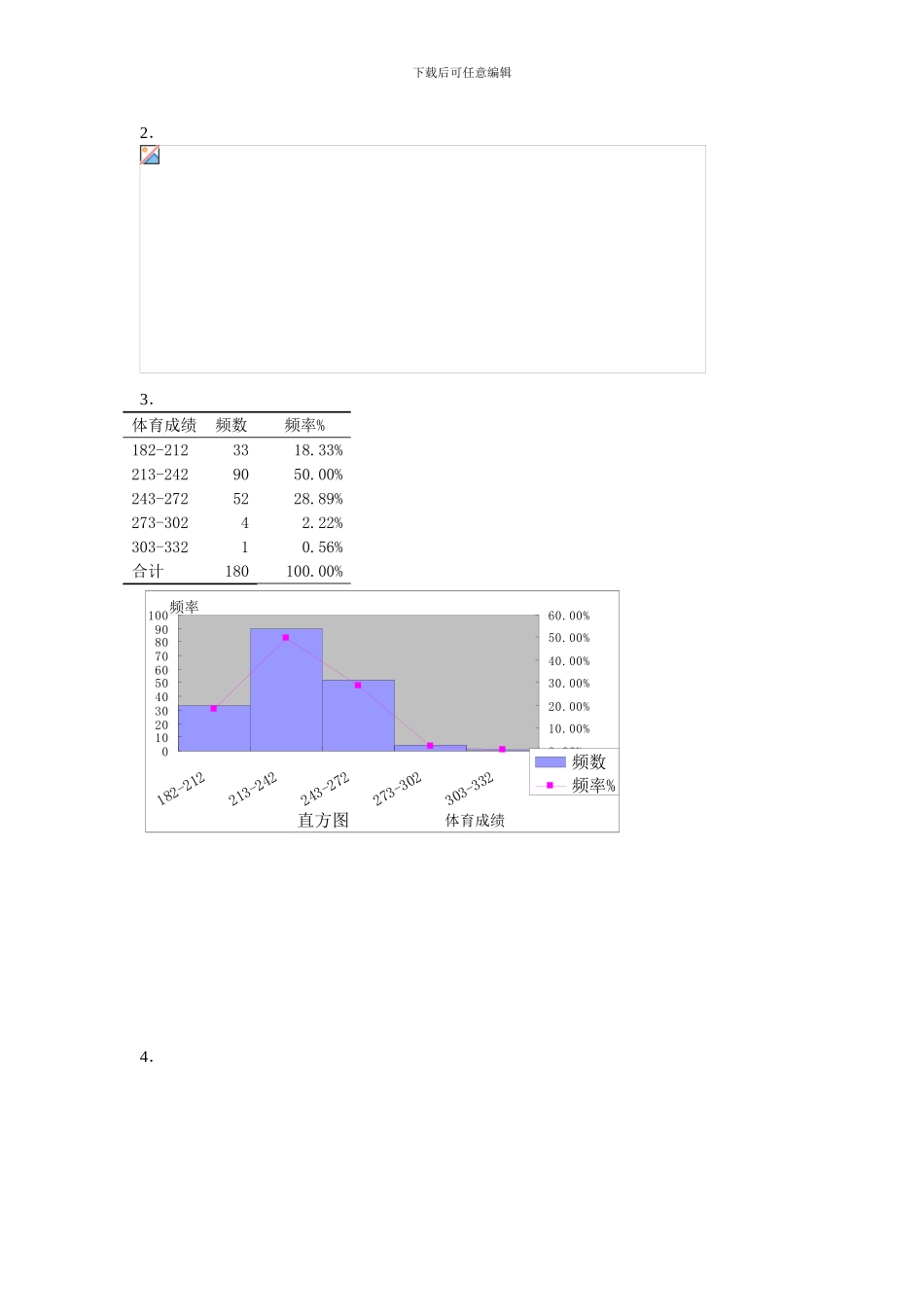 czkbveg统计学实验报告_第3页