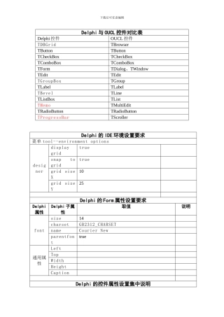 Delphi控件与OUCL控件对照表