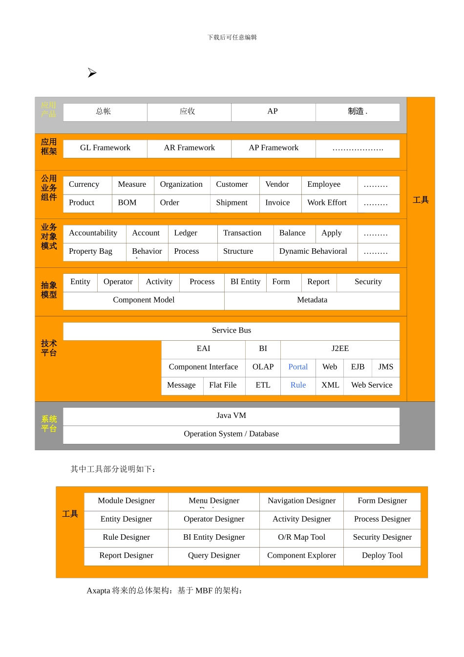 ERP总体架构分析_第1页