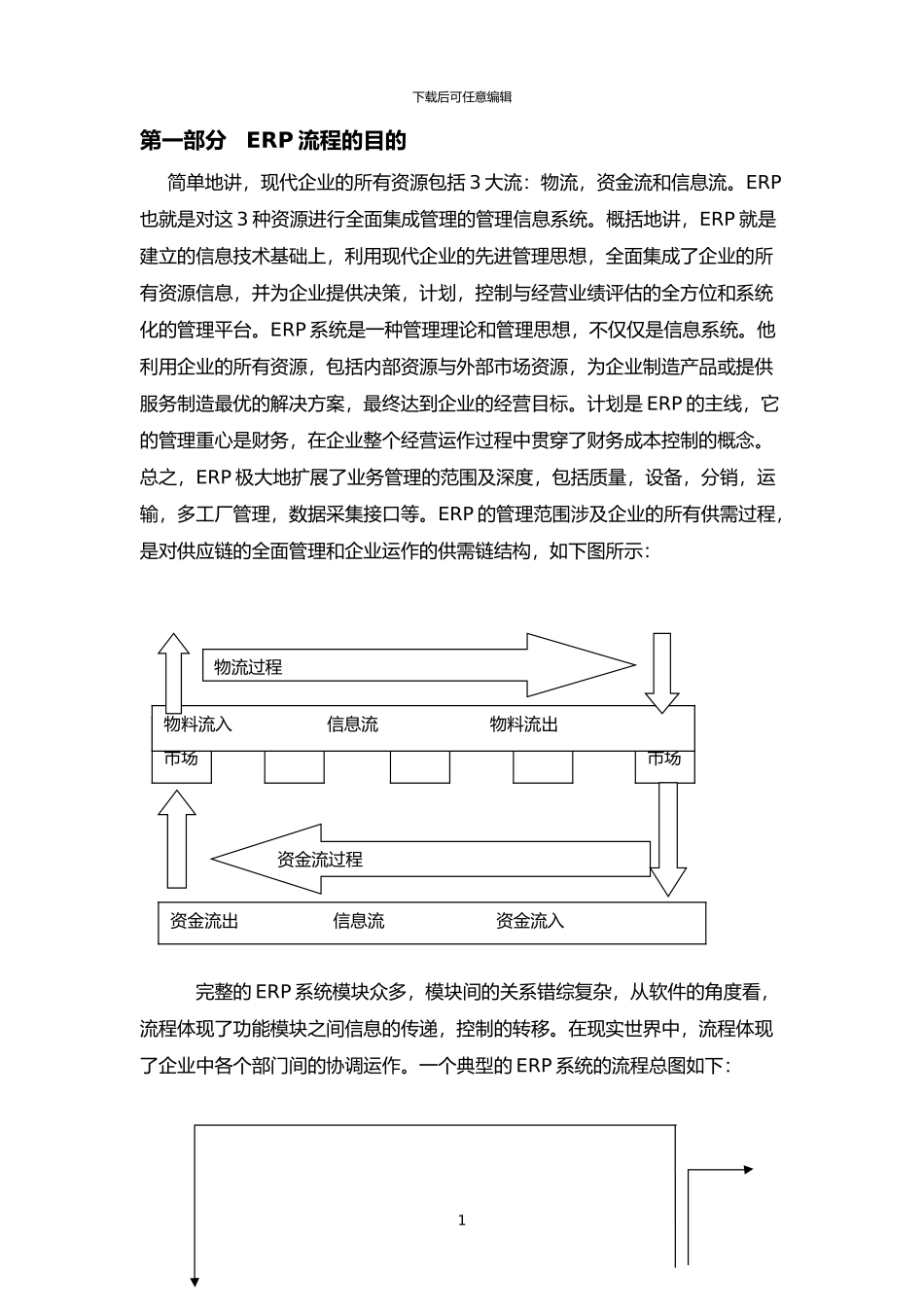 ERP流程与操作说明_第1页