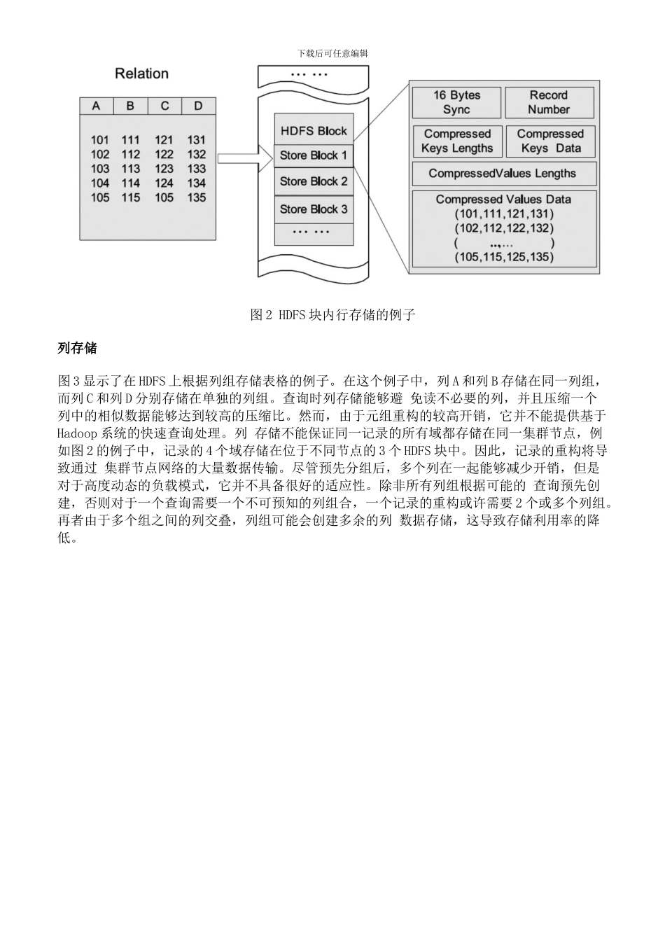 Facebook数据仓库揭秘之RCFile高效存储结构_第3页