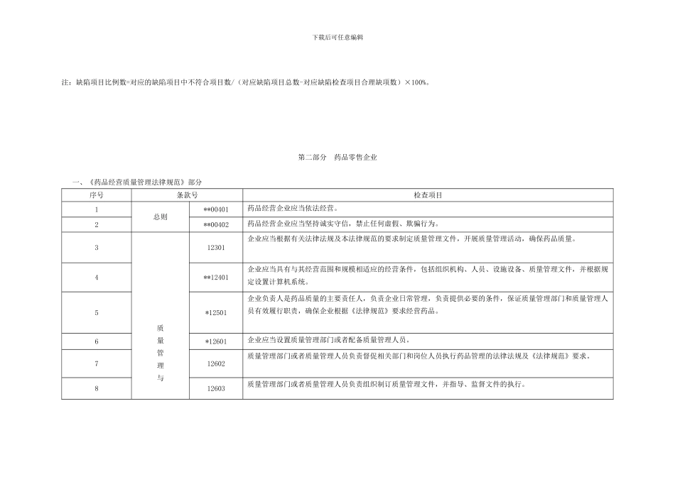 GSP认证现场检查指导原则_第2页