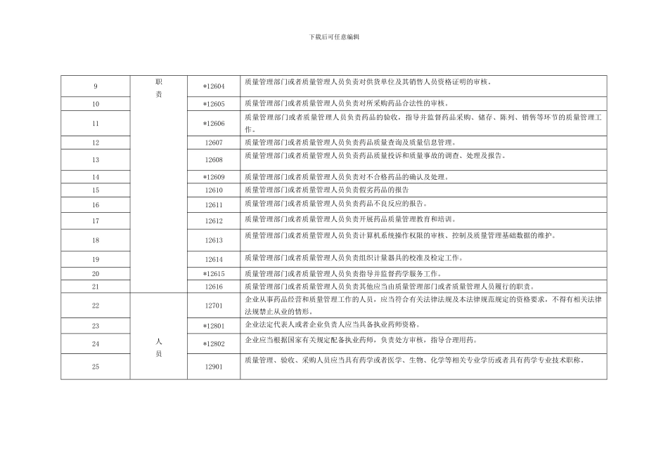 GSP认证现场检查指导原则_第3页