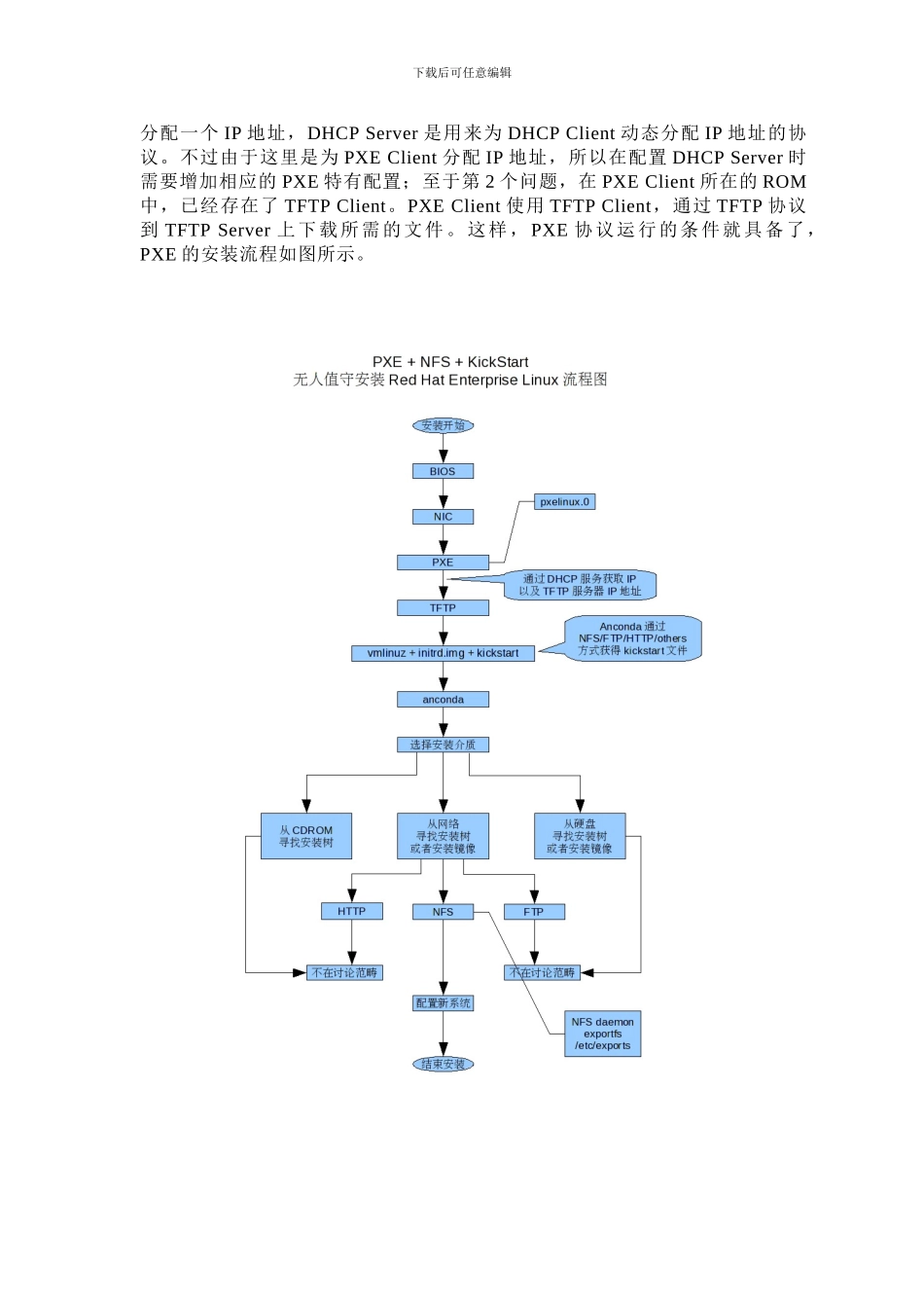 kickstart无人值守自动安装Linux系统_第2页