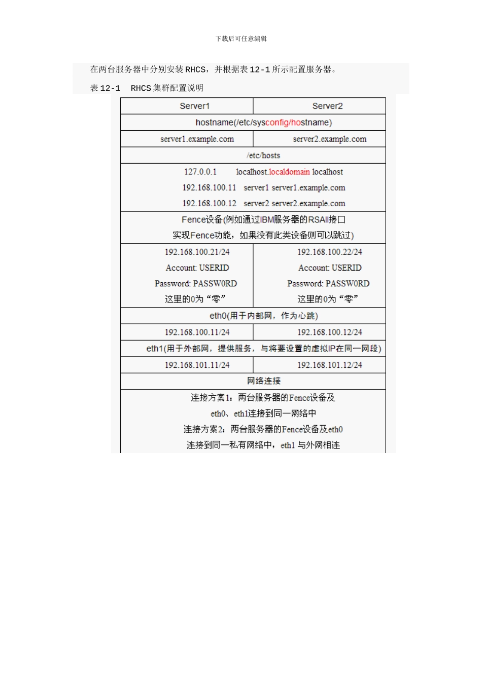 linux集群配置文档_第2页