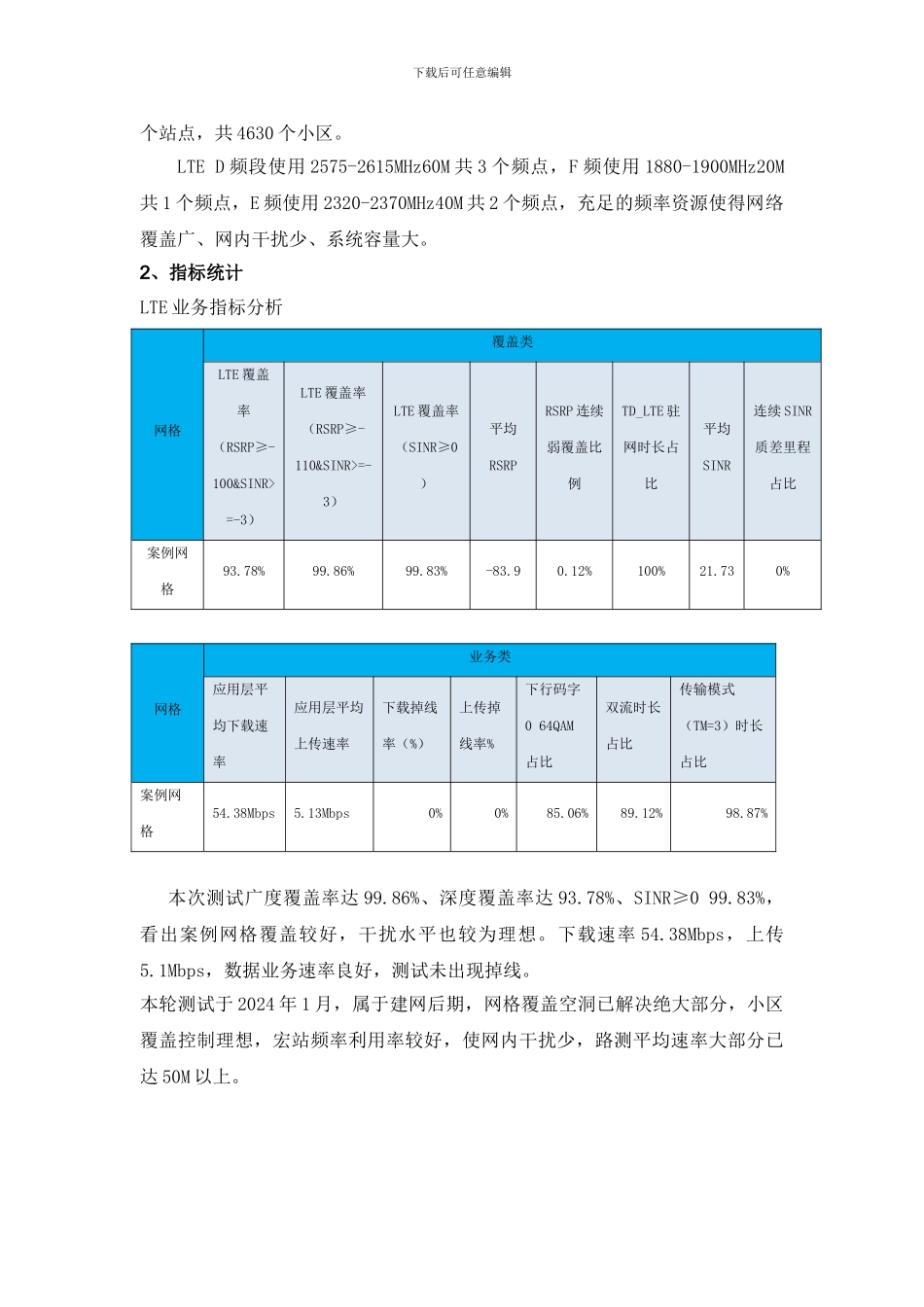 LTE网络优化分析报告_第3页