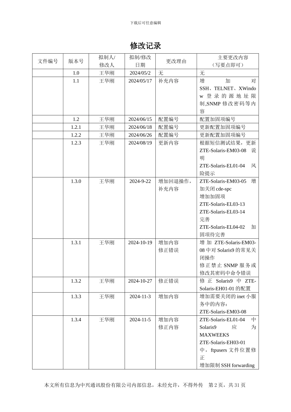 Solaris系统基本加固方案_第2页