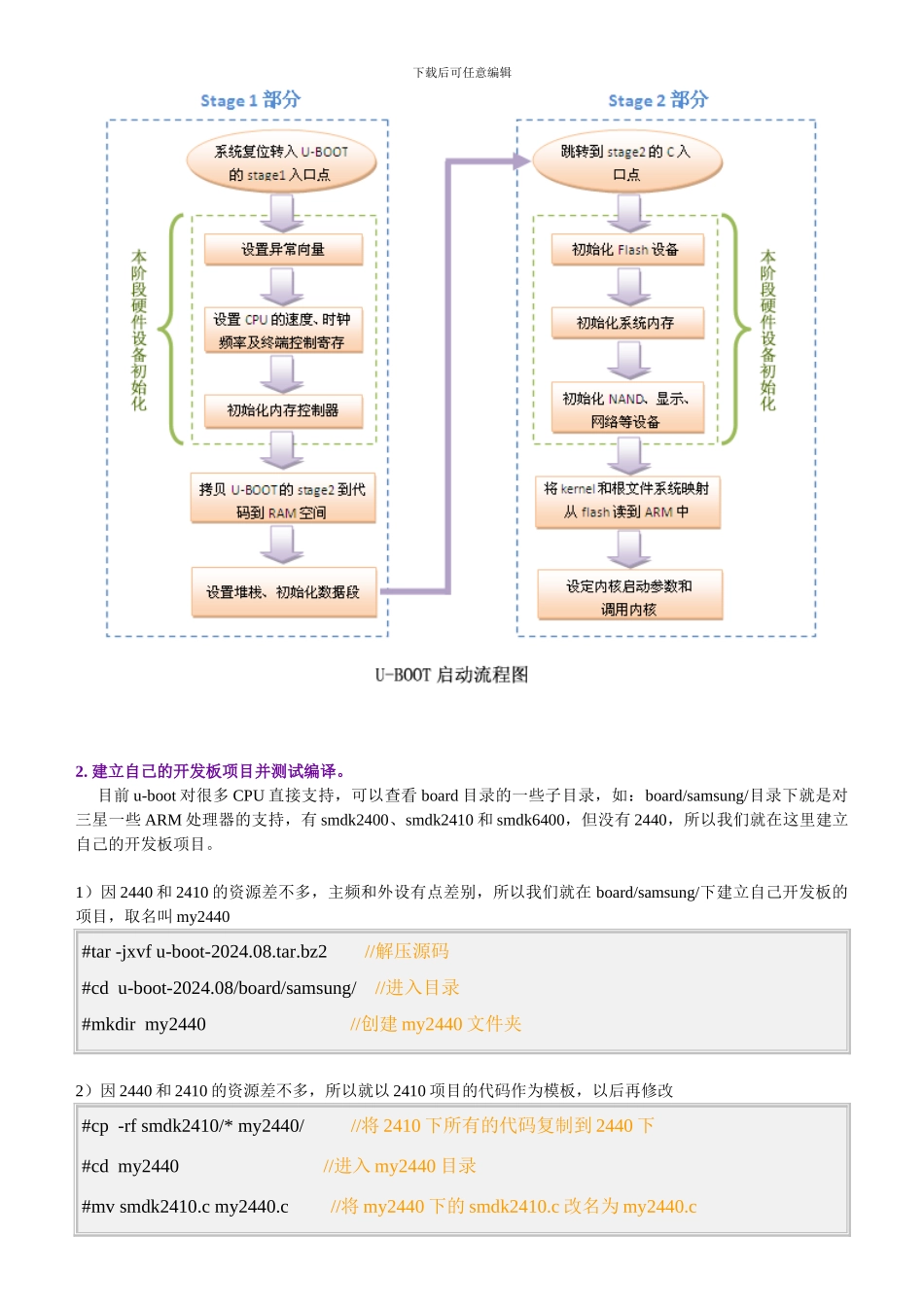 u boot 2024.08在2440上的移植详解_第2页