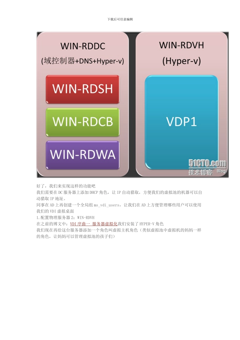 VDI序曲四个人独享虚拟桌面_第2页