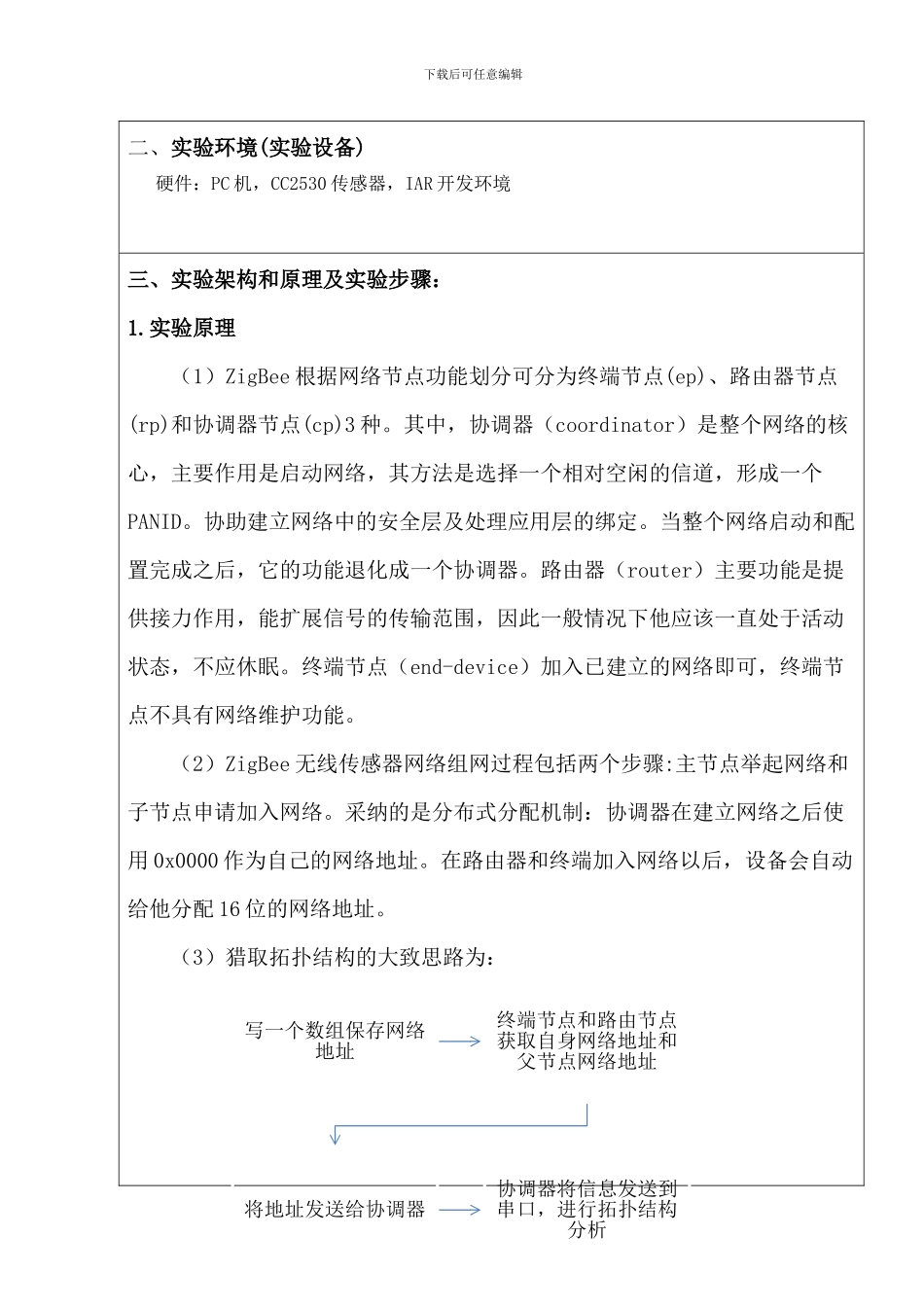 ZigBee无线传感器网络拓朴结构获取实验_第3页