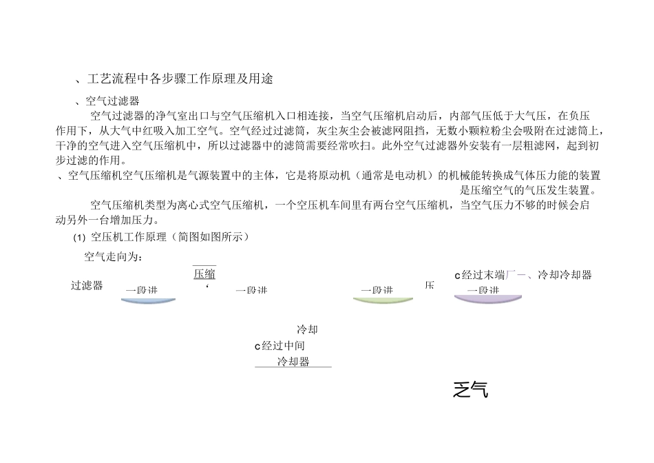图解工业制氧生产工艺设计_第2页
