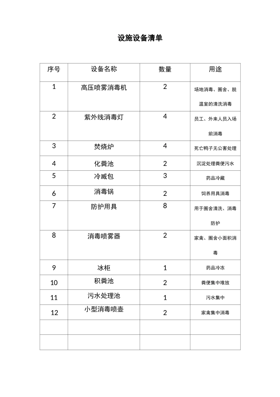动物防疫合格证申请资料_第1页