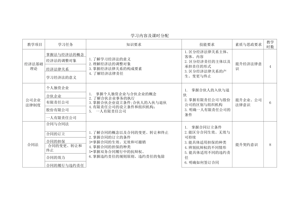 《经济法实务》-课程标准(含课程思政要求)_第3页
