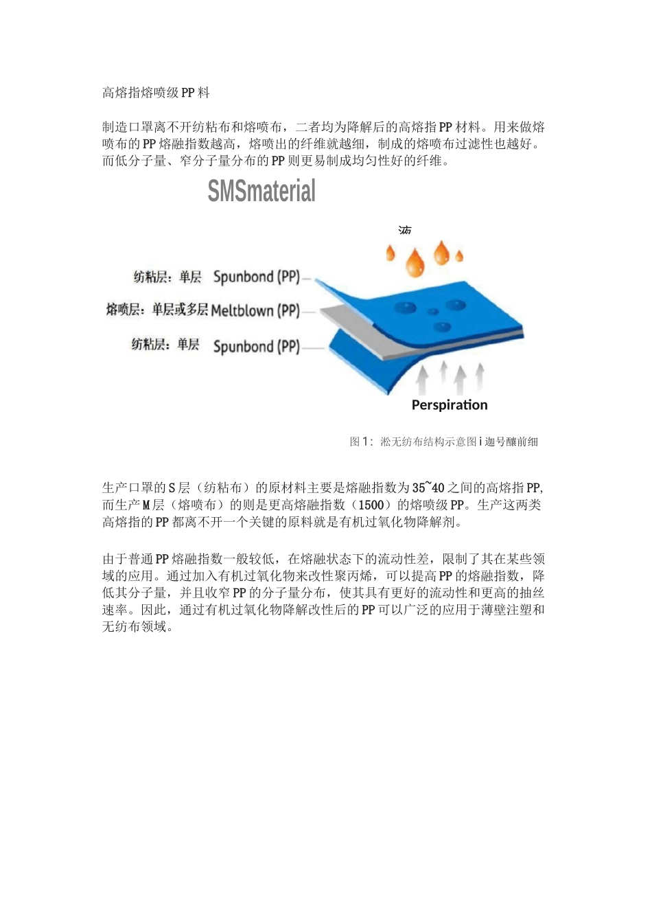 高熔指熔喷级PP料_第1页