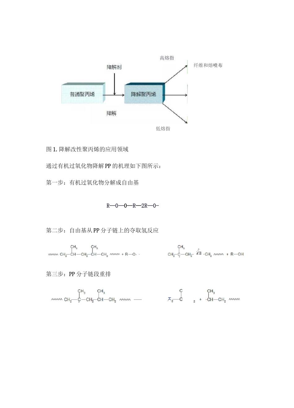 高熔指熔喷级PP料_第2页