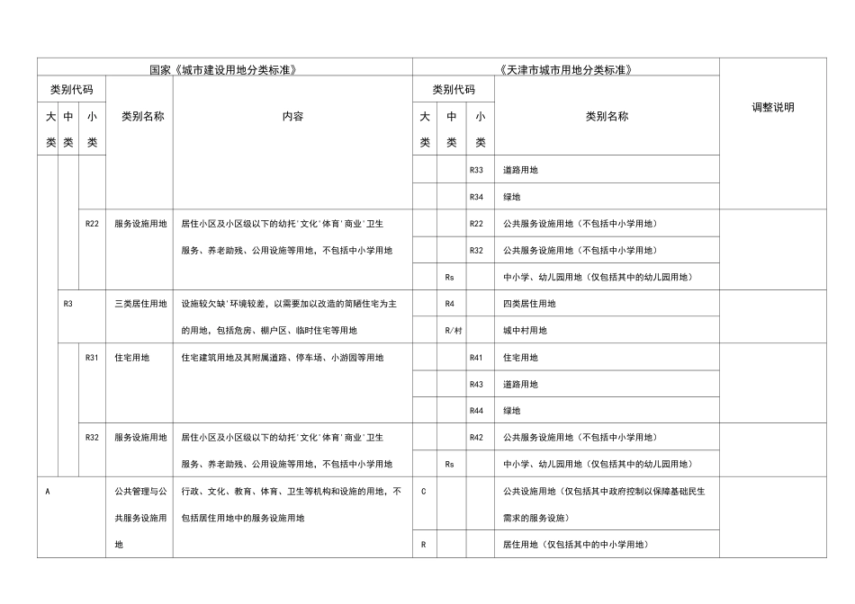 《城市建设用地分类和代码》对照表_第3页