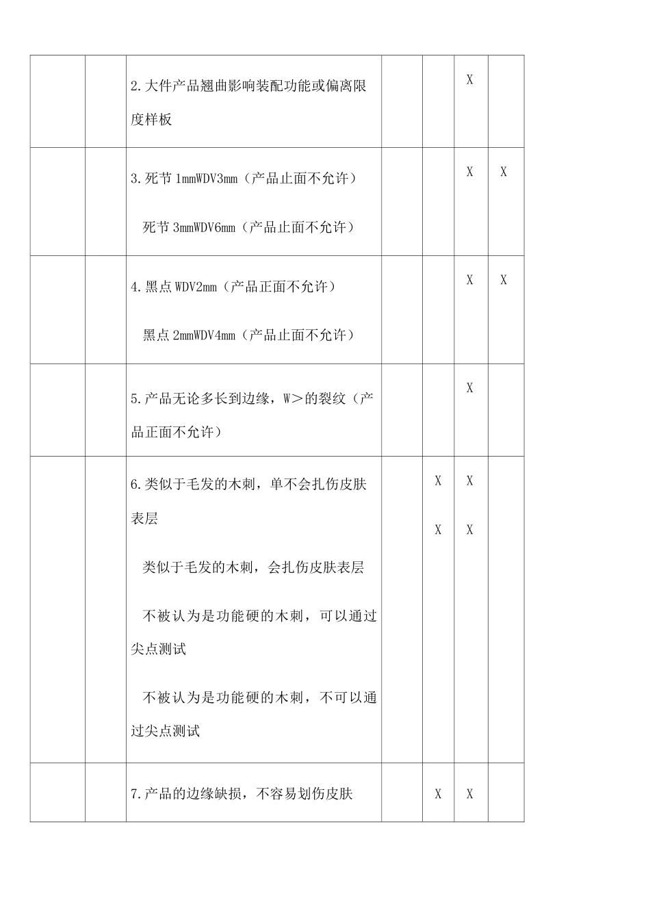 木质玩具类检验标准_第3页