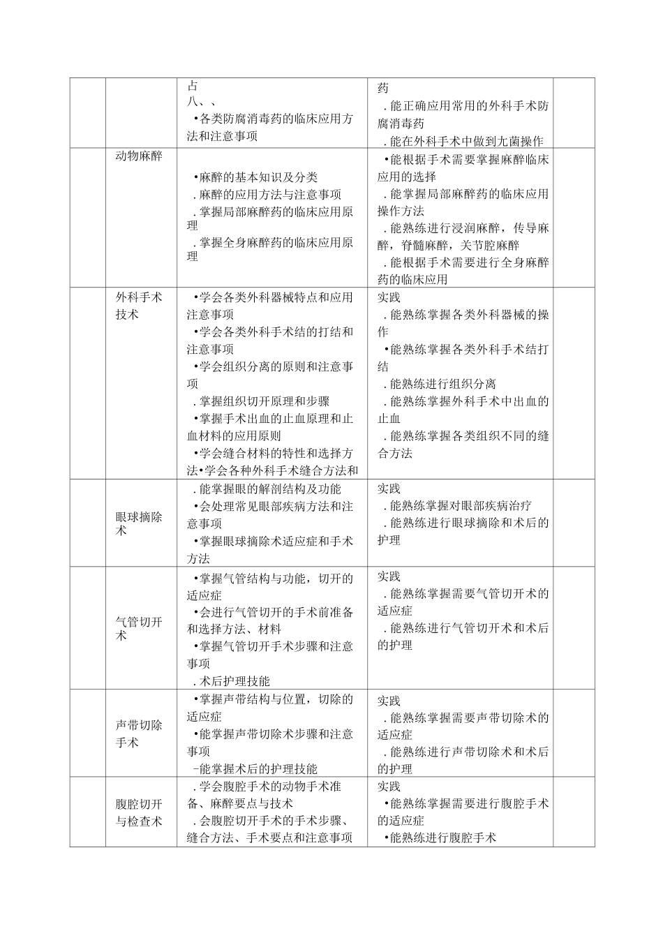 动物外产科课程标准_第3页