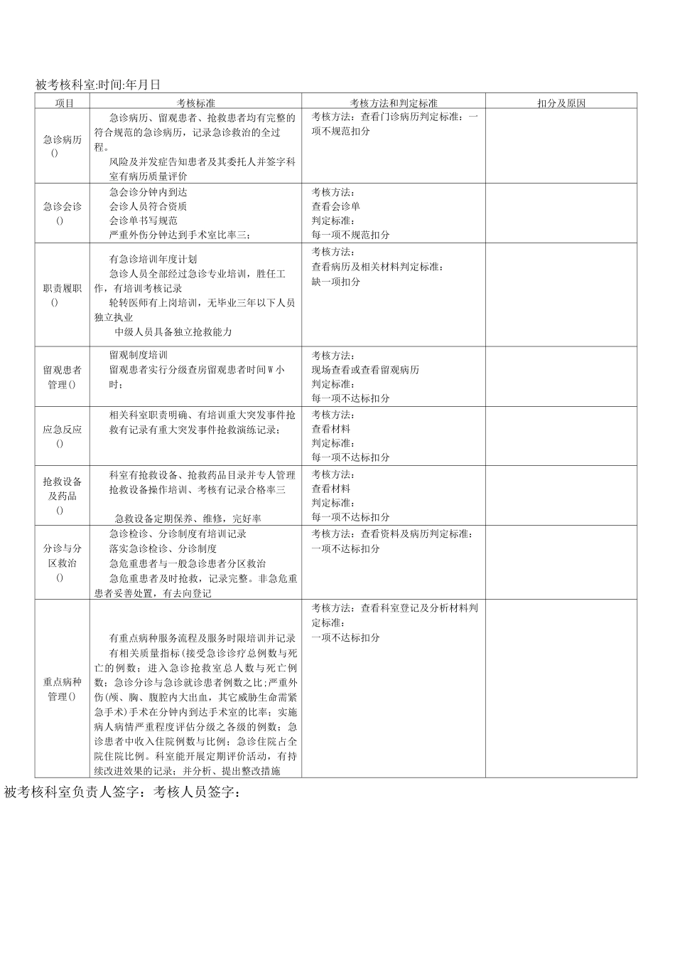 重点部门考核标准(急诊 麻醉 ICU NICU 透析室 消化内镜室 导管室 产房)_第1页