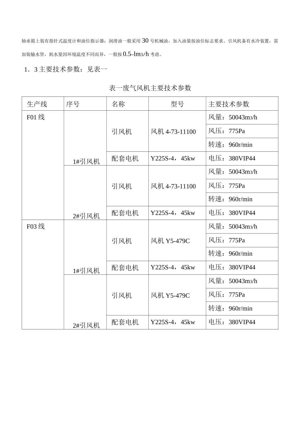 废气设备维护保养规范标准_第2页