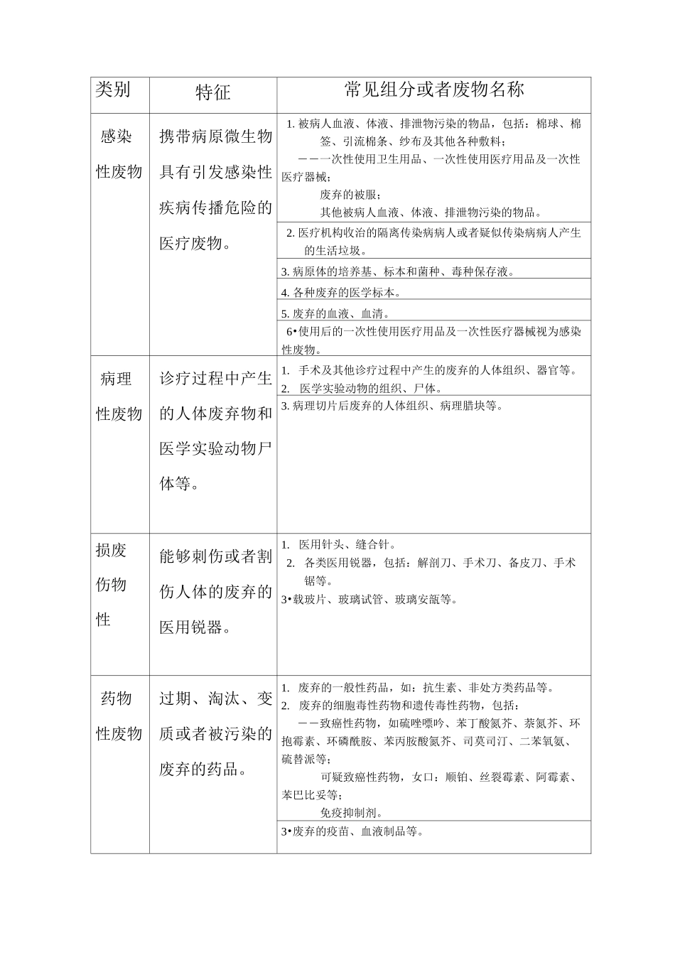医疗垃圾的分类_第2页