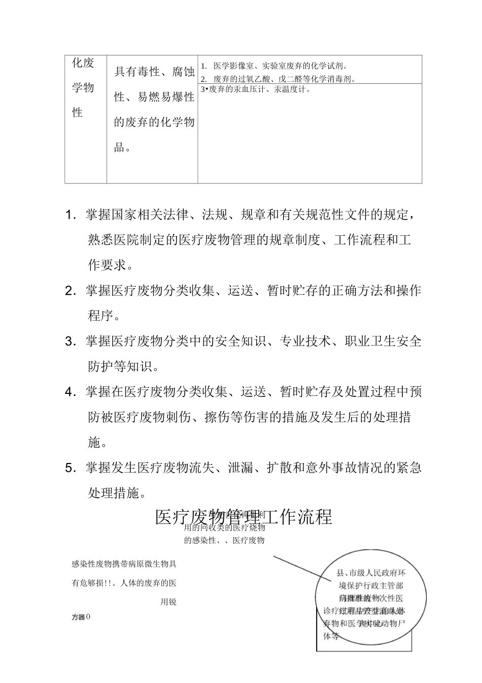 医疗垃圾的分类_第3页