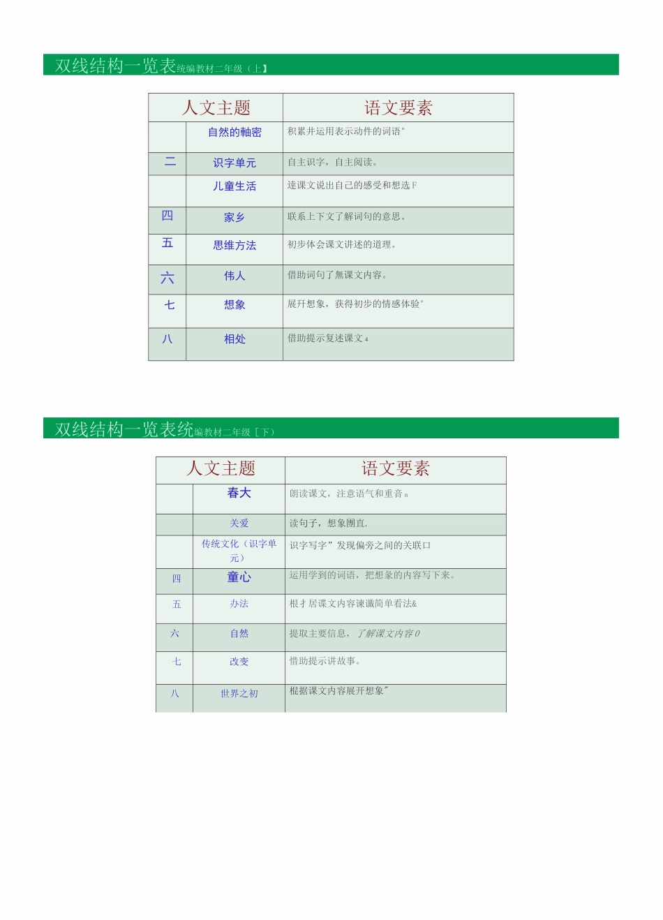 统编小学语文教材语文要素一览表_第2页