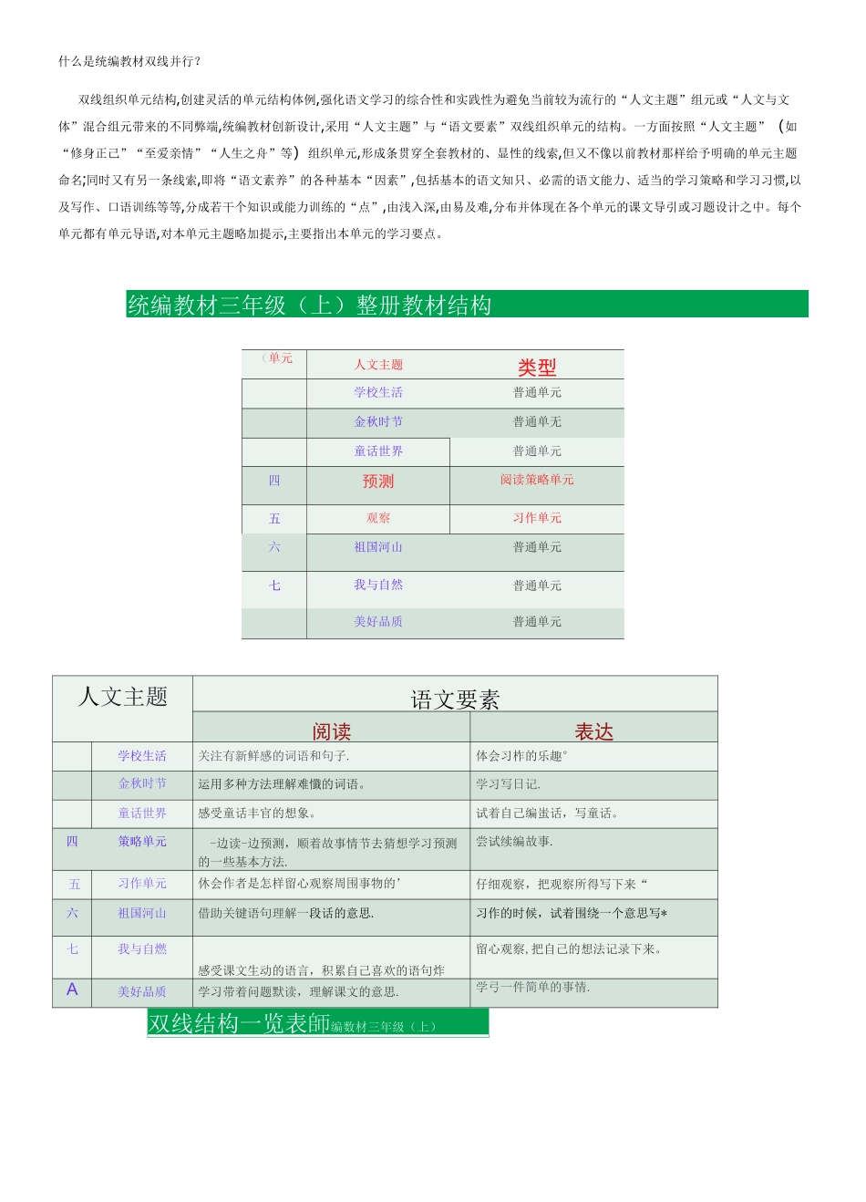 统编小学语文教材语文要素一览表_第3页