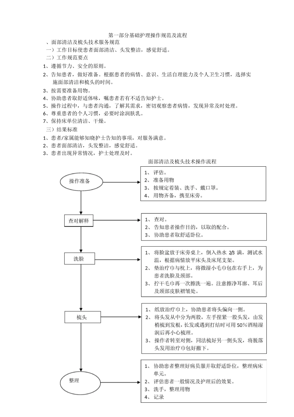 护理操作规范及流程_第1页