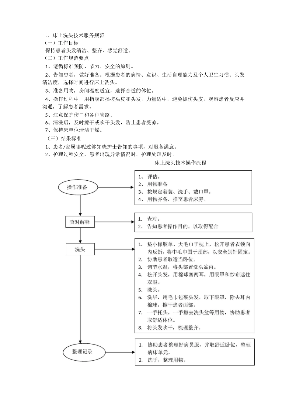 护理操作规范及流程_第2页