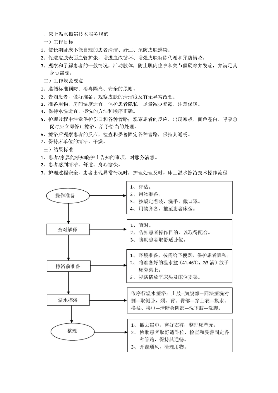 护理操作规范及流程_第3页