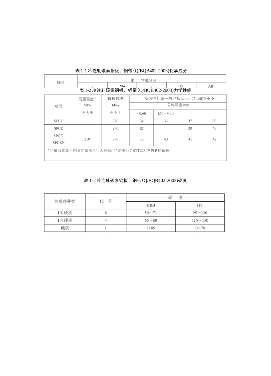 宝钢企业标准_第2页
