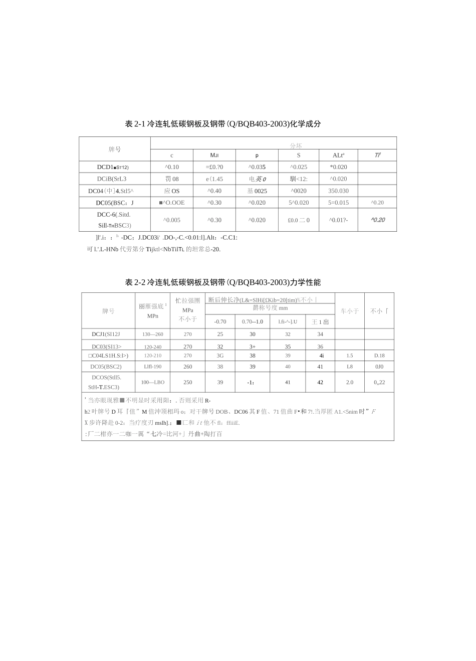 宝钢企业标准_第3页
