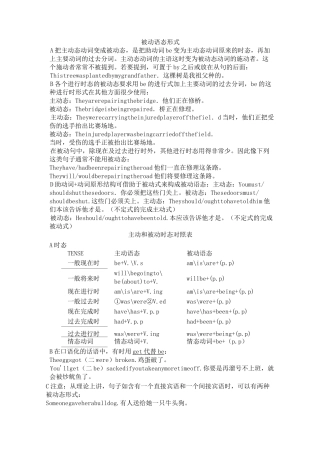 被动语态教案