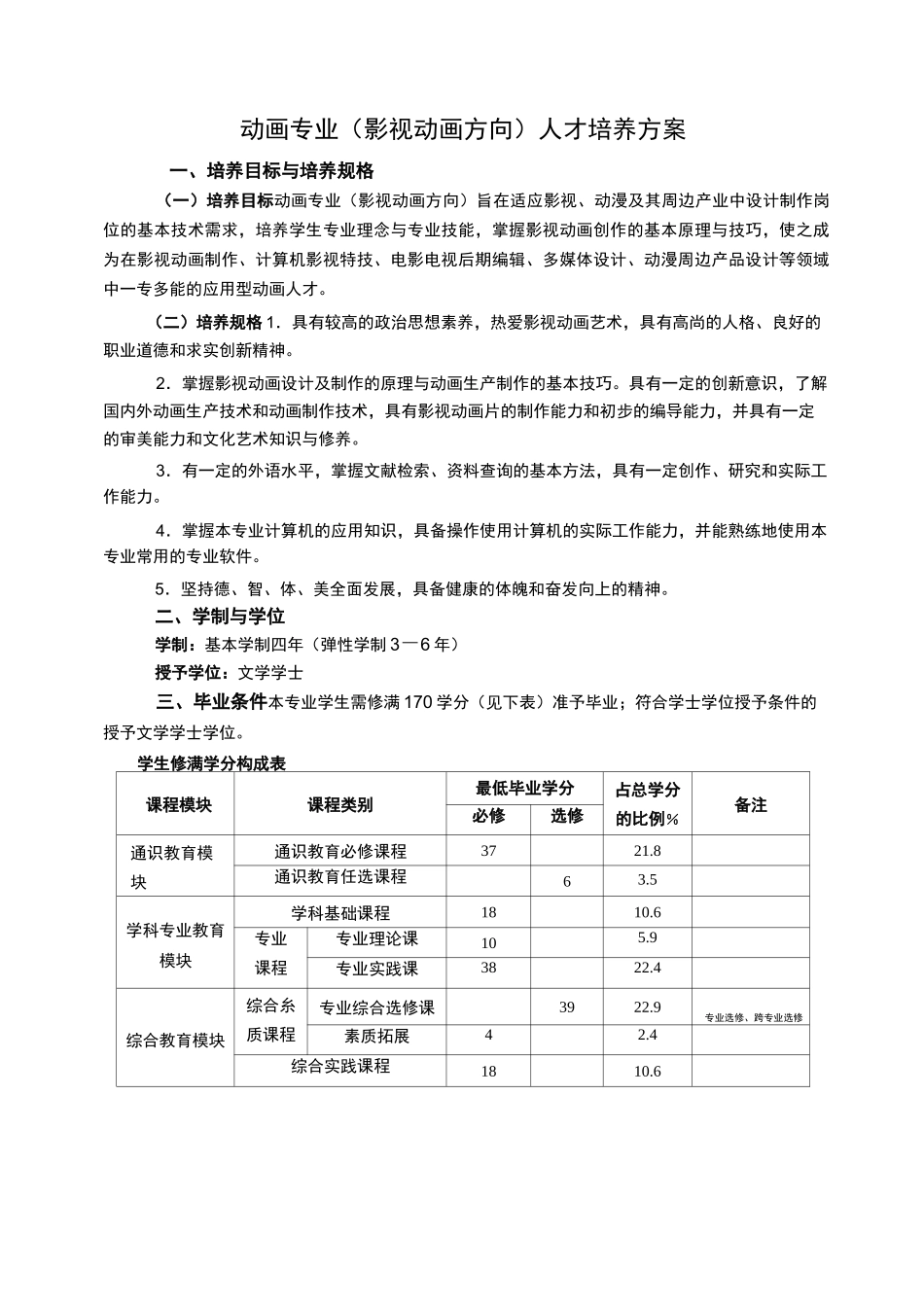 动画专业影视动画方向人才培养方案_第1页