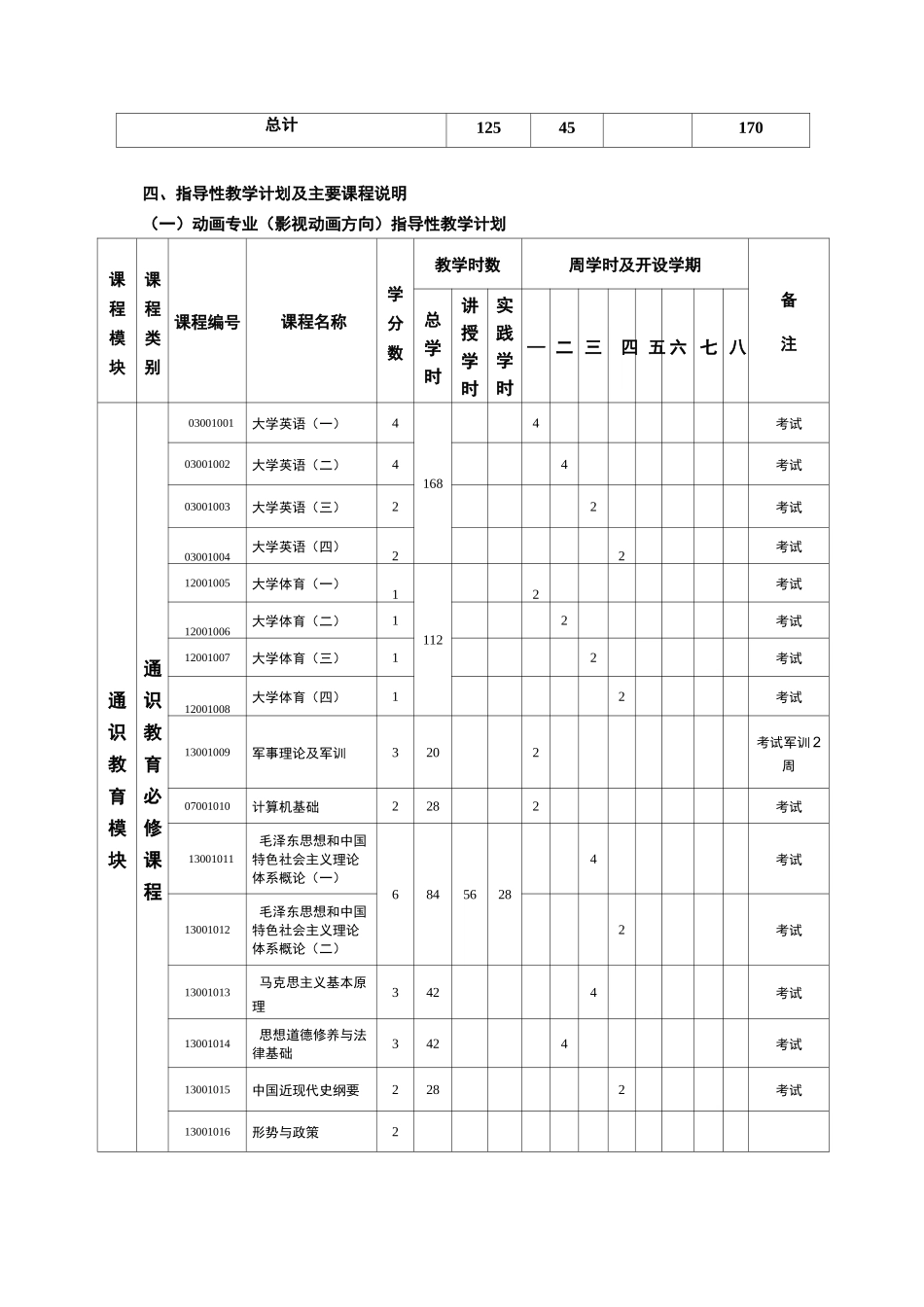 动画专业影视动画方向人才培养方案_第2页