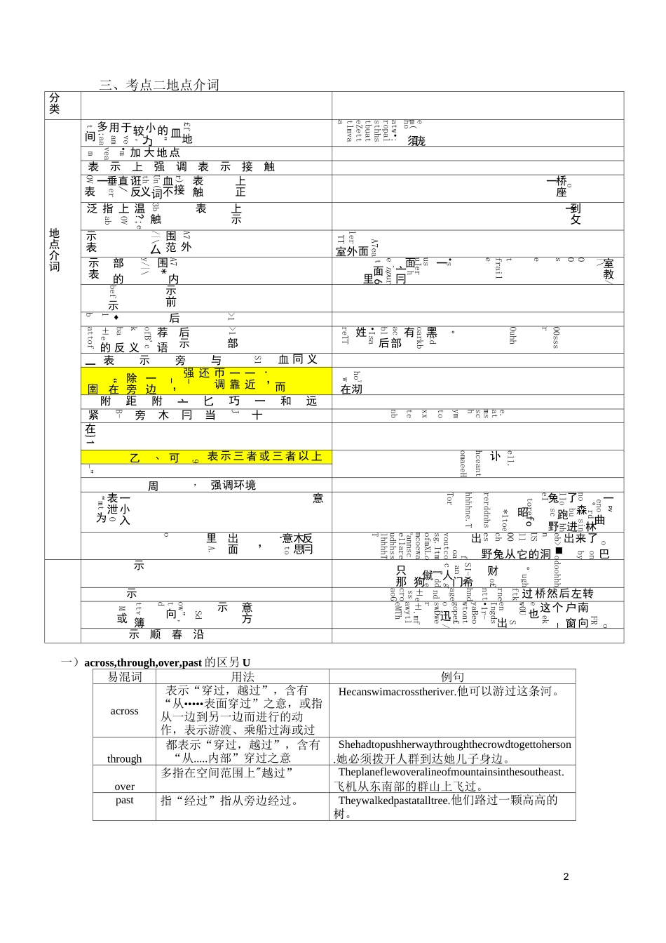 初中介词专项练习_第2页