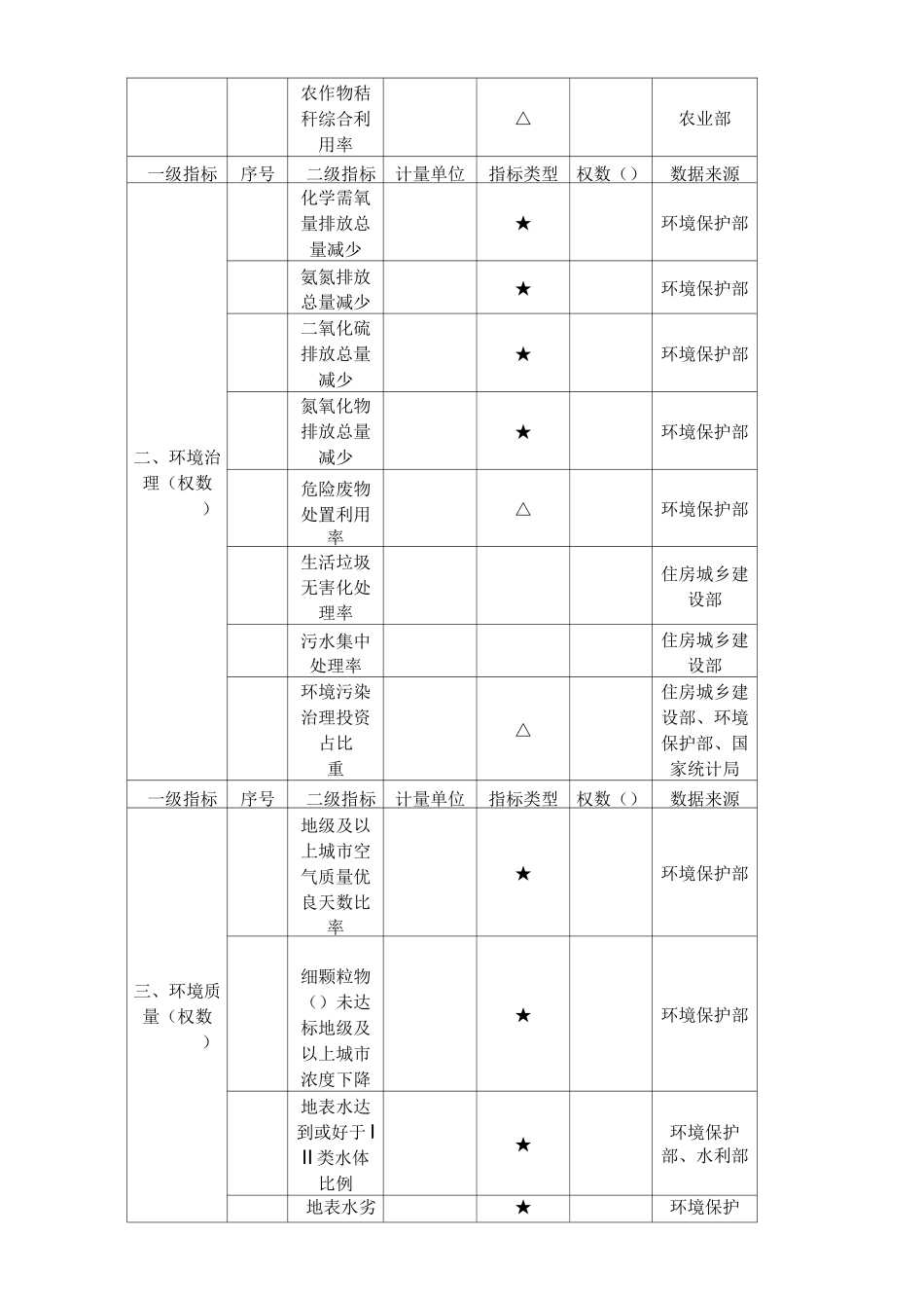 绿色发展指标体系_第2页
