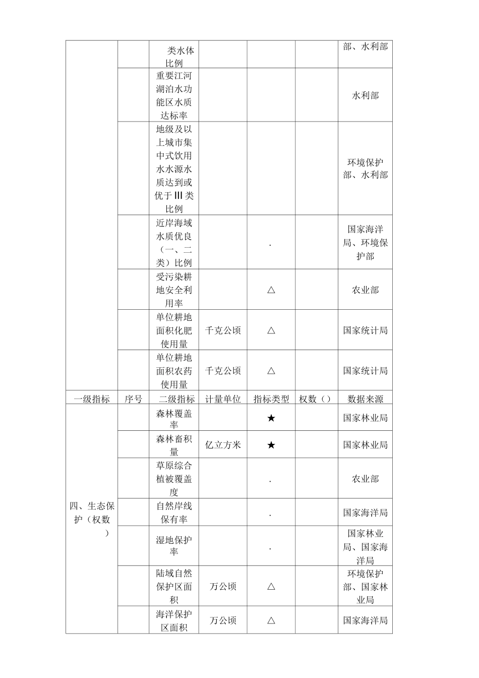 绿色发展指标体系_第3页