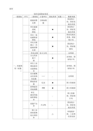 绿色发展指标体系