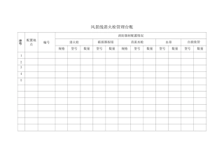 消防器材台账样表 (1)