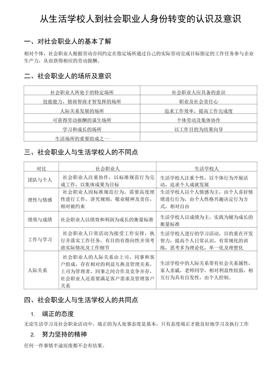 职场新人意识：从生活学校人到社会职业人身份转变的认识及意识完整版附目录_第2页