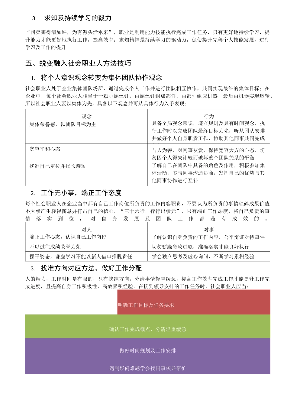 职场新人意识：从生活学校人到社会职业人身份转变的认识及意识完整版附目录_第3页