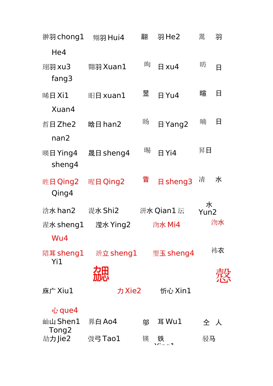 常用生僻字._第2页
