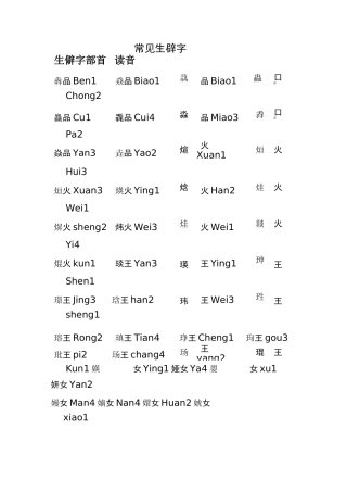 常用生僻字.